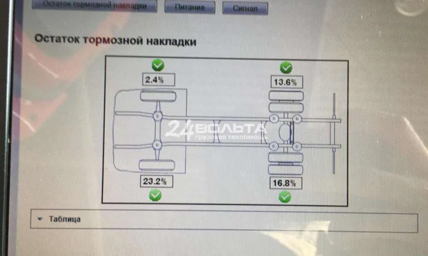 Предпродажная диагностика грузовика Вольво Предпродажная диагностика Вольво